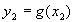 y2=g(x2)